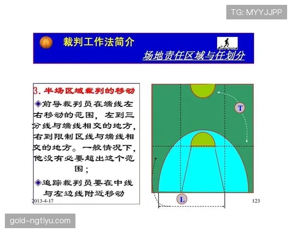 裁判视角解析篮球持球突破规则中走步违例与合法动作细节