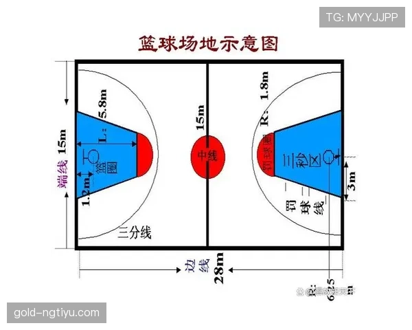详解篮球三秒区规则的界定标准与违例处罚机制