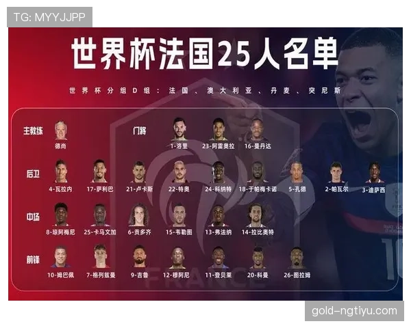法国队2026世界杯赛程预测：小组赛对手与出线前景分析