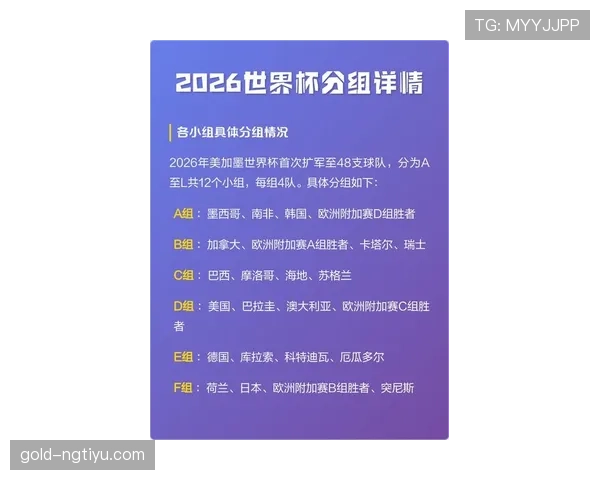 2026世界杯扩军后弱队生存空间更大吗