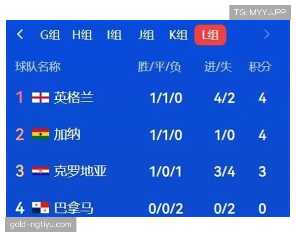 世界杯小组赛结束后看点:32强赛程与淘汰赛格局 世界杯小组赛结束后看点:32强赛程与淘汰赛格局